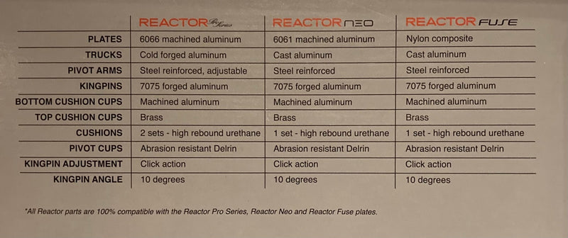 PowerDyne Reactor Fuse Plates - Double Threat Skates