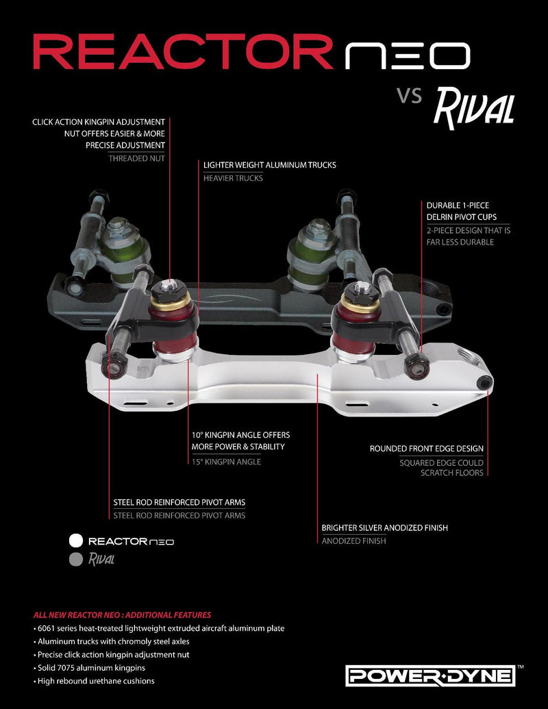 PowerDyne Reactor Neo - Double Threat Skates